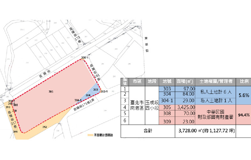 臺北市南港區玉成段四小段303地號等6筆土地公辦都市更新案土地權屬分佈圖
